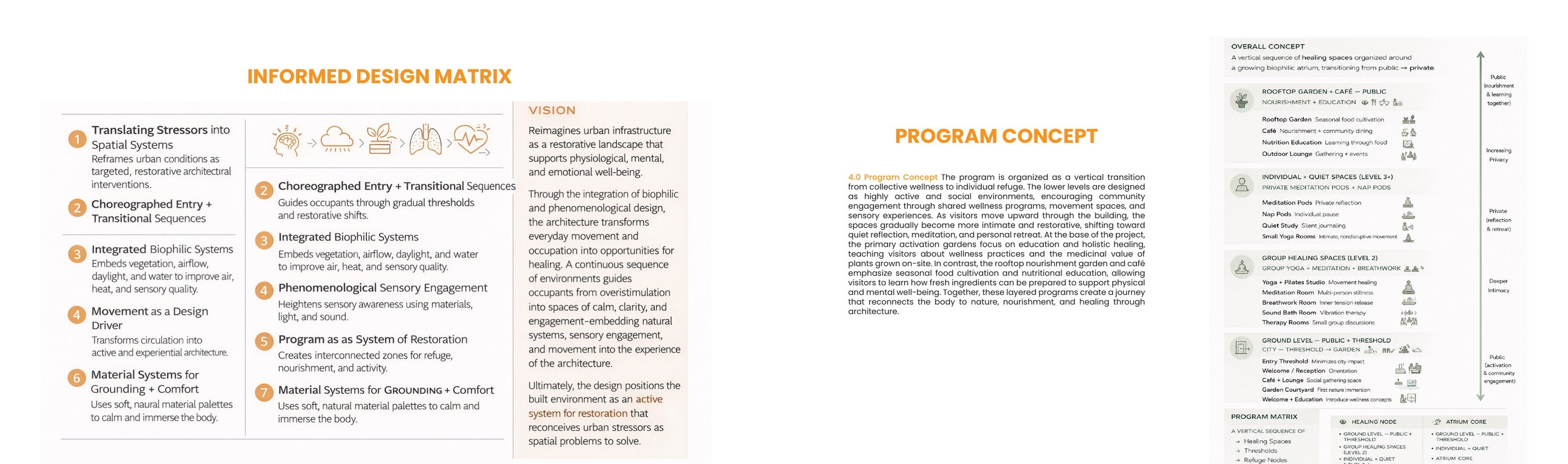 Informed design matrix linking therapeutic, phenomenological, and biophilic strategies