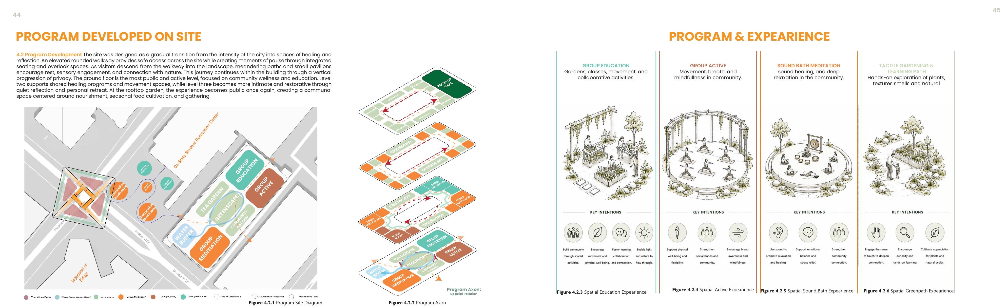 Complete program developed on site and program and experience spread